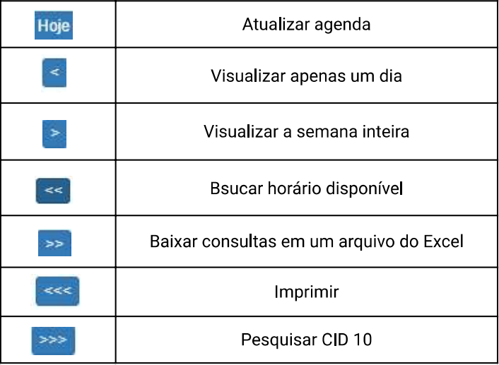 Tabela com legenda dos botões de navegação.